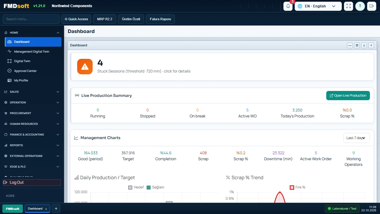 FMDsoft dashboard with live production summary and management charts